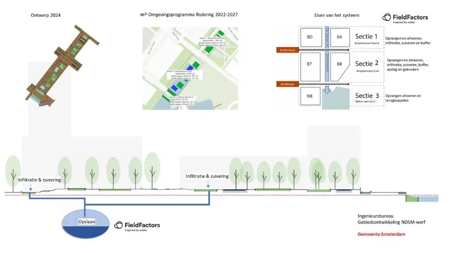 Ibisplantsoen Adviesnotitie - foto 3